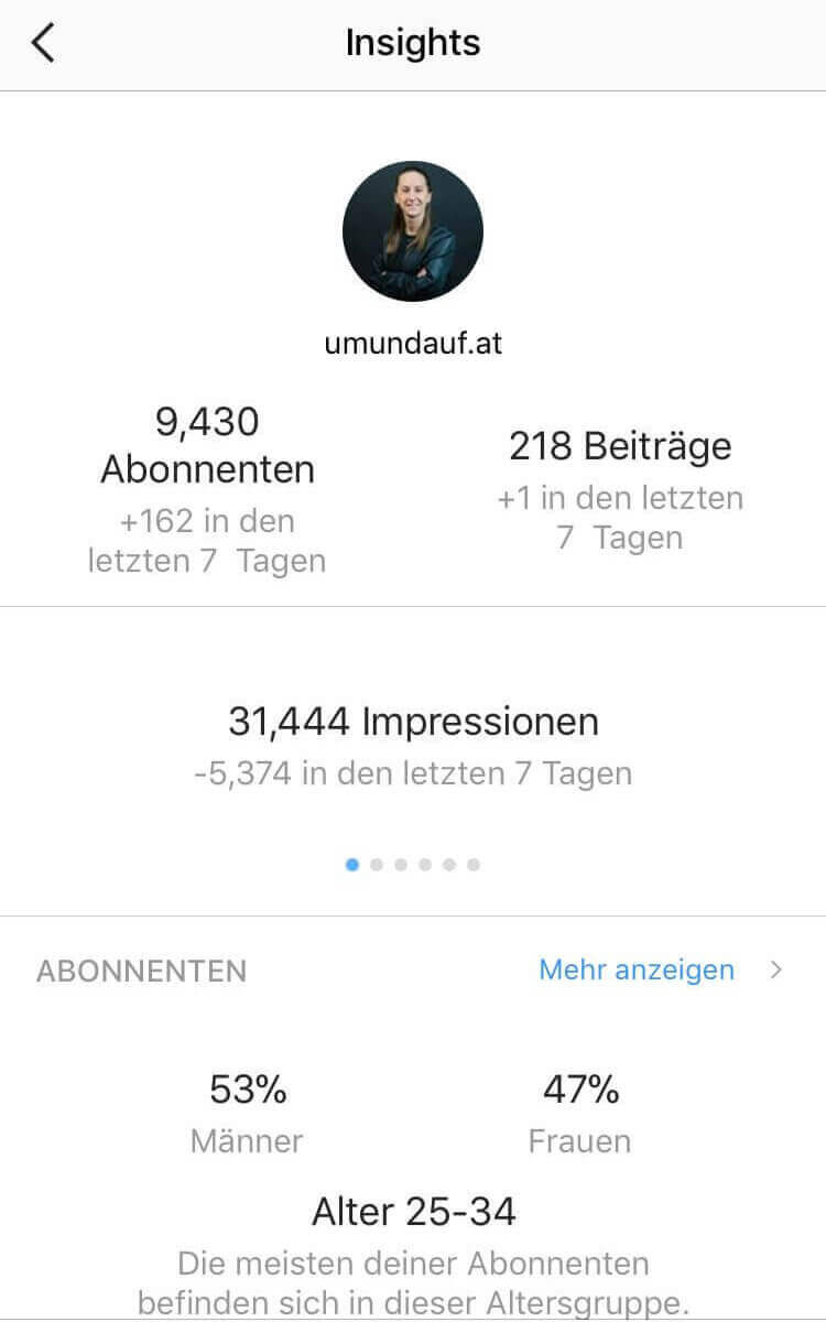 Um&Auf Instagram Insights